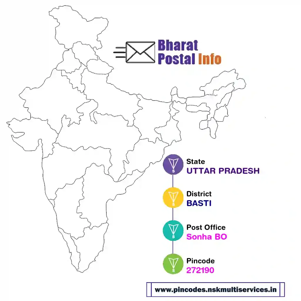 uttar pradesh-basti-sonha bo-272190